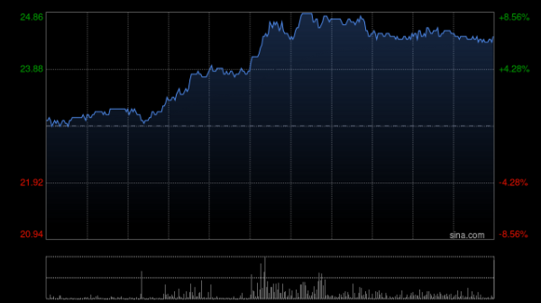 十大配资排行 内险股早盘集体走高 中国太保涨逾4%中国人寿涨逾3%