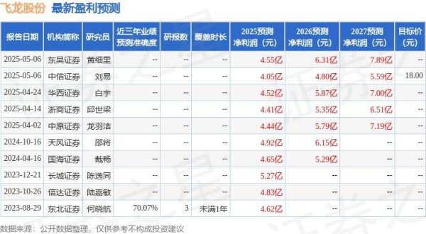 银行股票配资 飞龙股份：5月20日接受机构调研，淡水泉投资参与